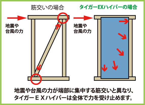 タイガーEXハイパー場合