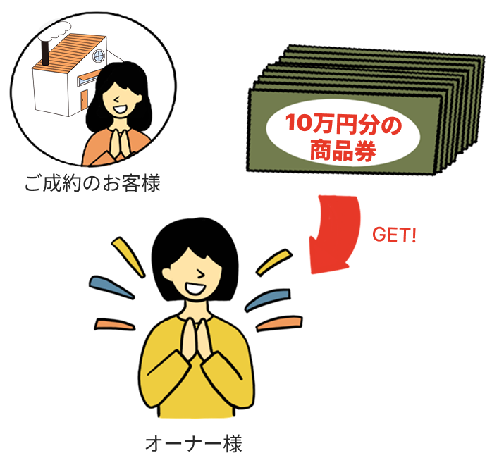 特典2