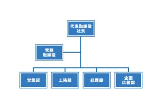 ZEH(ゼッチ)の目標と実績について