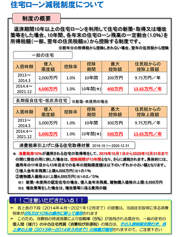 住宅ローン減税について
