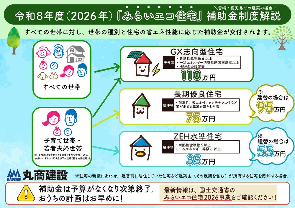 宮崎で住宅補助金を上手に活かす家づくり｜2026年を見据えた賢い選択