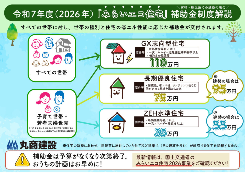 宮崎で住宅補助金を上手に活かす家づくり｜2026年を見据えた賢い選択